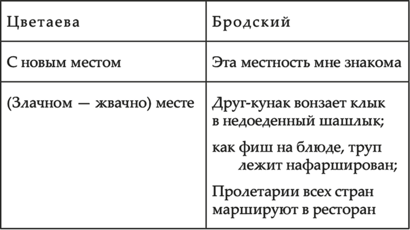 Поэтический язык Иосифа Бродского - i_002.png