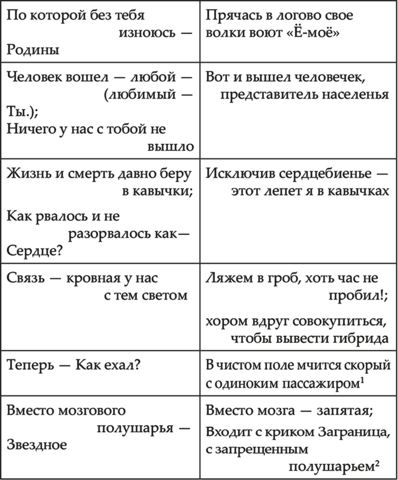 Поэтический язык Иосифа Бродского - i_003.png
