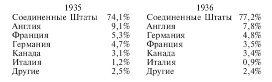 Внимание, танки! История становления бронетанковых войск ведущих мировых держав - i_062.png