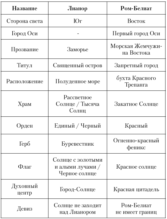 За что убивают Учителей - i_002.png