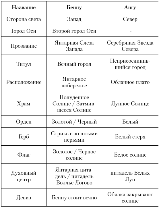 За что убивают Учителей - i_003.png