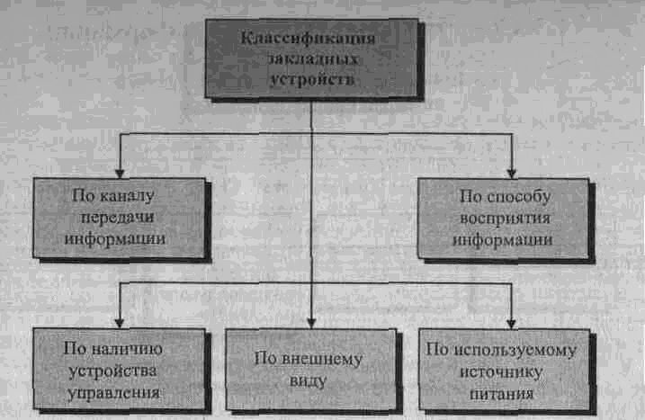 Большая энциклопедия промышленного шпионажа - img_0.png
