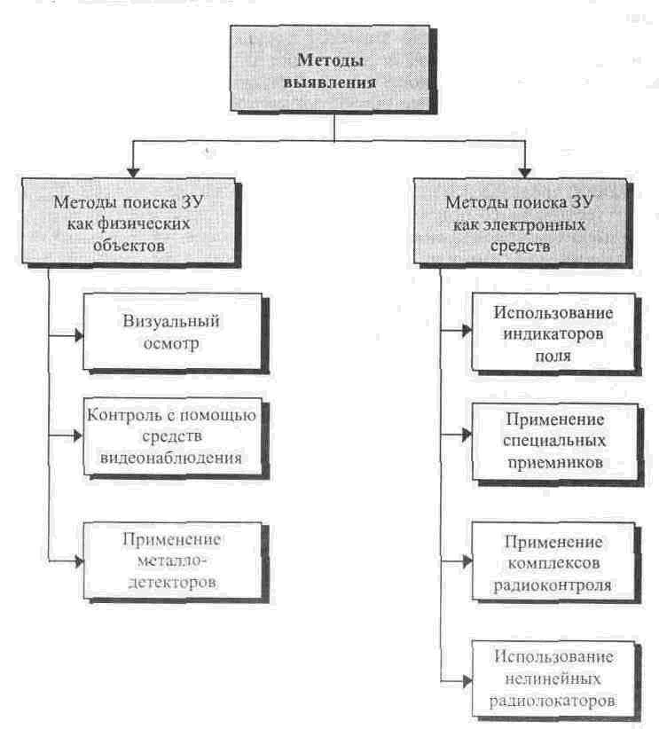 Большая энциклопедия промышленного шпионажа - img_119.png