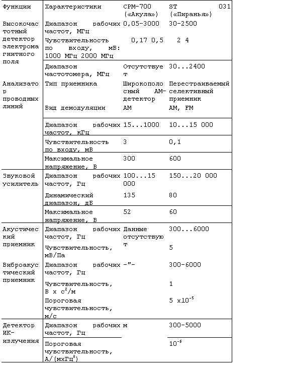 Большая энциклопедия промышленного шпионажа - img_155.png
