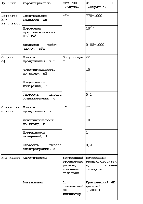 Большая энциклопедия промышленного шпионажа - img_156.png