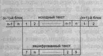 Большая энциклопедия промышленного шпионажа - img_182.png