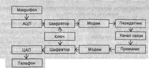 Большая энциклопедия промышленного шпионажа - img_185.png