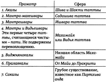 Кашмирский шиваизм. Наслаждение и Освобождение - i_015.jpg