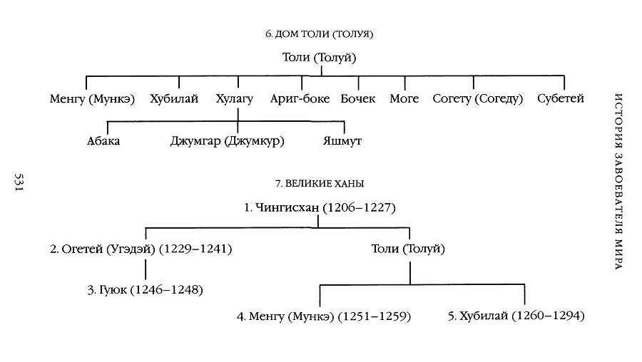 Чингисхан. История завоевателя Мира - img_7.png