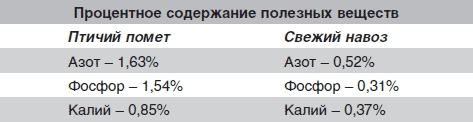 Компосты, почвы, удобрения - img_19.png