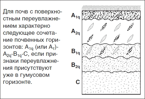 Компосты, почвы, удобрения - img_25.png