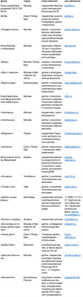 Больница здорового человека. Как люди изменили медицину во время пандемии - i_026.jpg