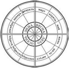 Путешествие в историю русского быта - i_017.png