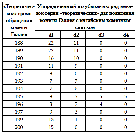 Пегая орда. История "древнего Китая" - tbl10.png