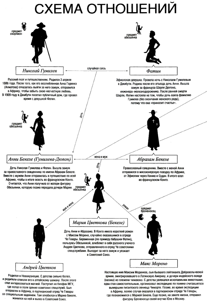 Че Гевара. Книга 2. Невесты Чиморте - i_001.png