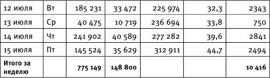 99 инструментов продаж. Эффективные методы получения прибыли - i_002.png