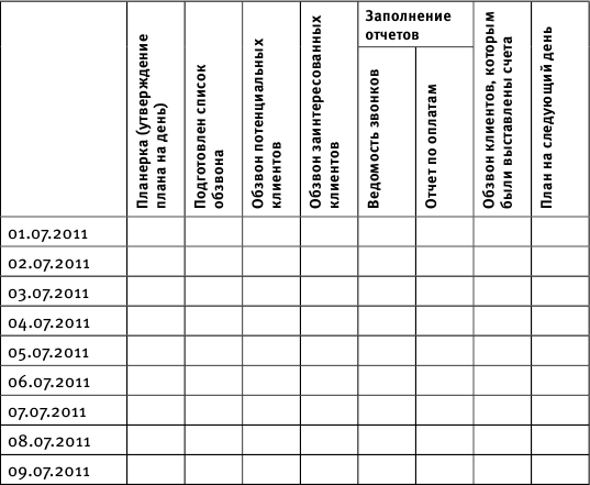 99 инструментов продаж. Эффективные методы получения прибыли - i_003.png