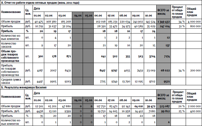 99 инструментов продаж. Эффективные методы получения прибыли - i_010.png