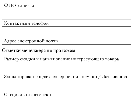99 инструментов продаж. Эффективные методы получения прибыли - i_032.png