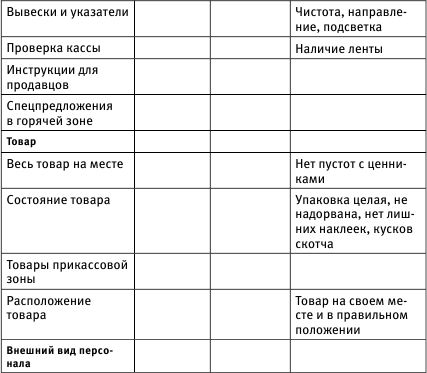 99 инструментов продаж. Эффективные методы получения прибыли - i_034.png