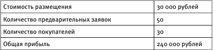 99 инструментов продаж. Эффективные методы получения прибыли - i_039.png