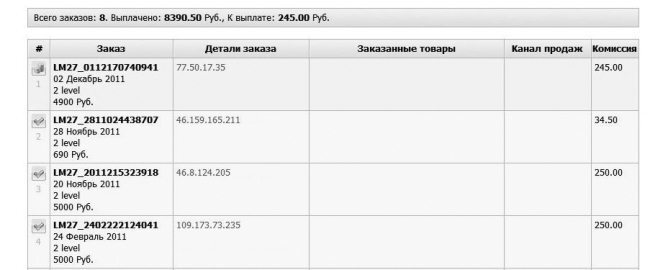 99 инструментов продаж. Эффективные методы получения прибыли - i_061.jpg