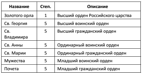 Русский медведь. Император - i_003.png