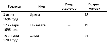 Русский медведь. Император - i_009.png