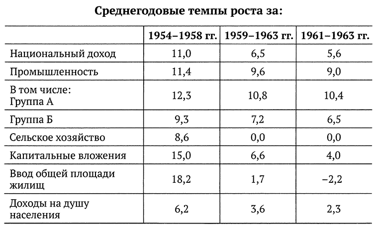 Ложь и правда о советской экономике - i_006.png