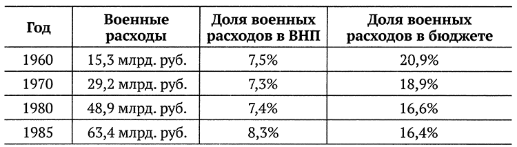 Ложь и правда о советской экономике - i_009.png