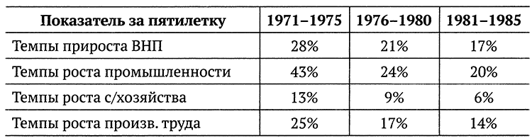 Ложь и правда о советской экономике - i_011.png
