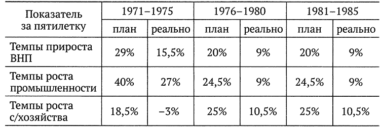 Ложь и правда о советской экономике - i_012.png