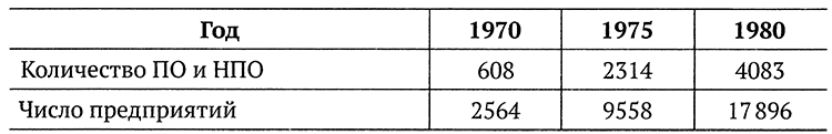 Ложь и правда о советской экономике - i_013.png