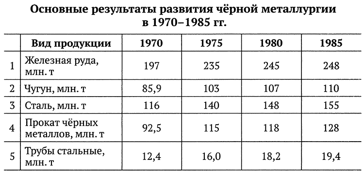 Ложь и правда о советской экономике - i_015.png