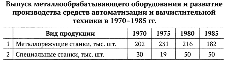 Ложь и правда о советской экономике - i_016.png