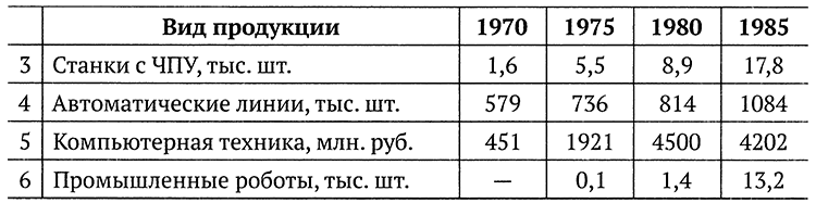 Ложь и правда о советской экономике - i_017.png