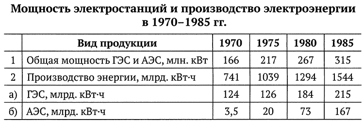Ложь и правда о советской экономике - i_018.png
