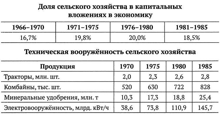 Ложь и правда о советской экономике - i_019.png