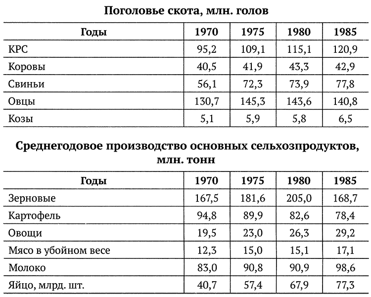 Ложь и правда о советской экономике - i_020.png