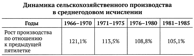 Ложь и правда о советской экономике - i_021.png