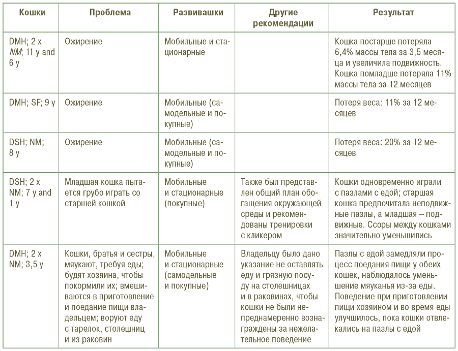 Главная книга владельца кошки - i_199.png