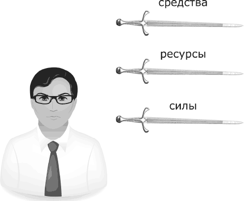 Я всегда знаю, что сказать. Книга-тренинг по успешным переговорам - _12.png