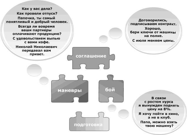 Я всегда знаю, что сказать. Книга-тренинг по успешным переговорам - _13.png