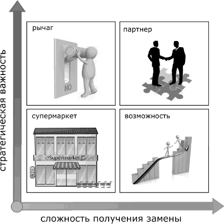 Я всегда знаю, что сказать. Книга-тренинг по успешным переговорам - _14.png