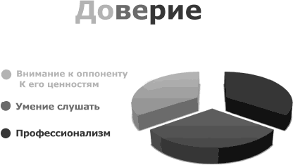 Я всегда знаю, что сказать. Книга-тренинг по успешным переговорам - _16.png