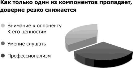 Я всегда знаю, что сказать. Книга-тренинг по успешным переговорам - _17.png