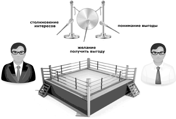 Я всегда знаю, что сказать. Книга-тренинг по успешным переговорам - _18.png