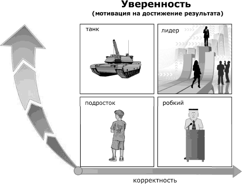 Я всегда знаю, что сказать. Книга-тренинг по успешным переговорам - _19.png