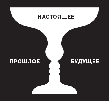 Я всегда знаю, что сказать. Книга-тренинг по успешным переговорам - _28.png