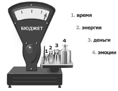 Я всегда знаю, что сказать. Книга-тренинг по успешным переговорам - _31.png